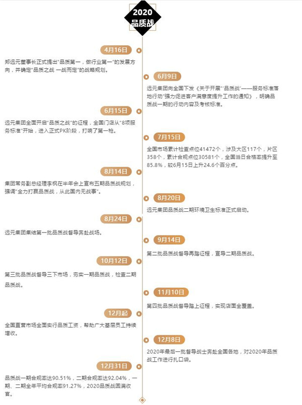 人生就是博·(中国区)官方网站