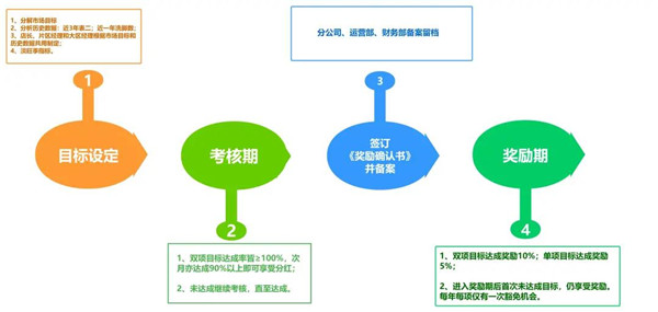 人生就是博·(中国区)官方网站