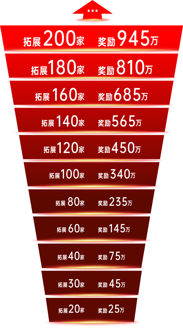 人生就是博·(中国区)官方网站